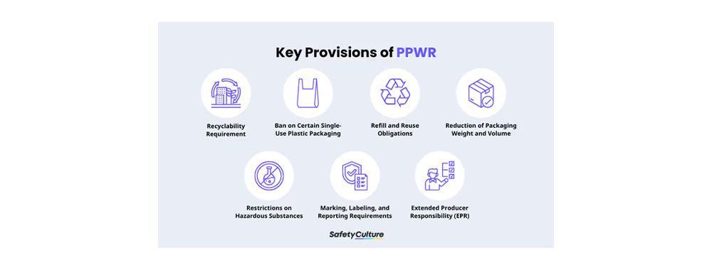 Key Provisions of PPWR